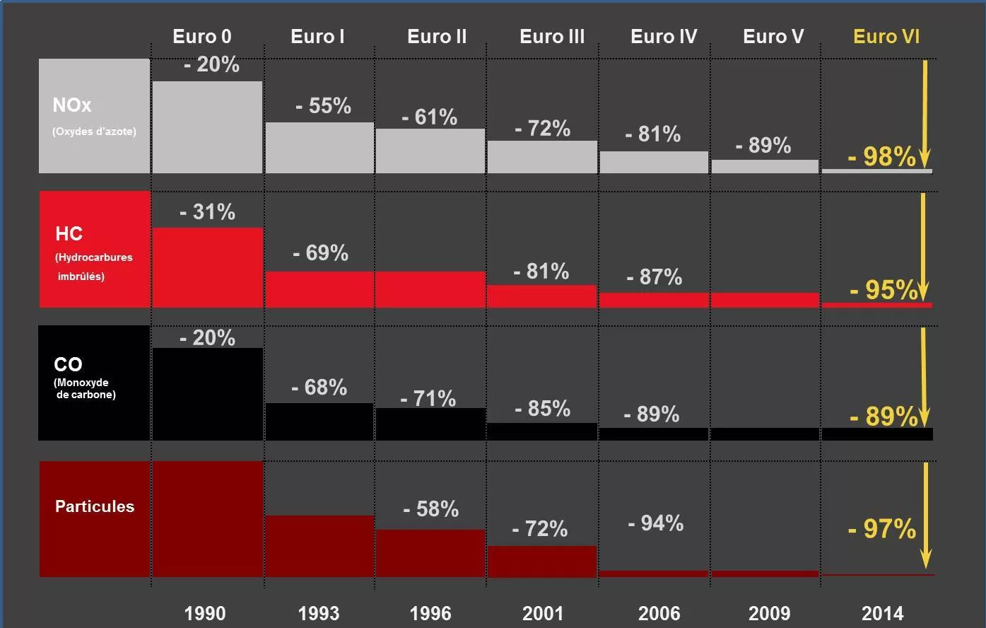 Evolutia normei Euro