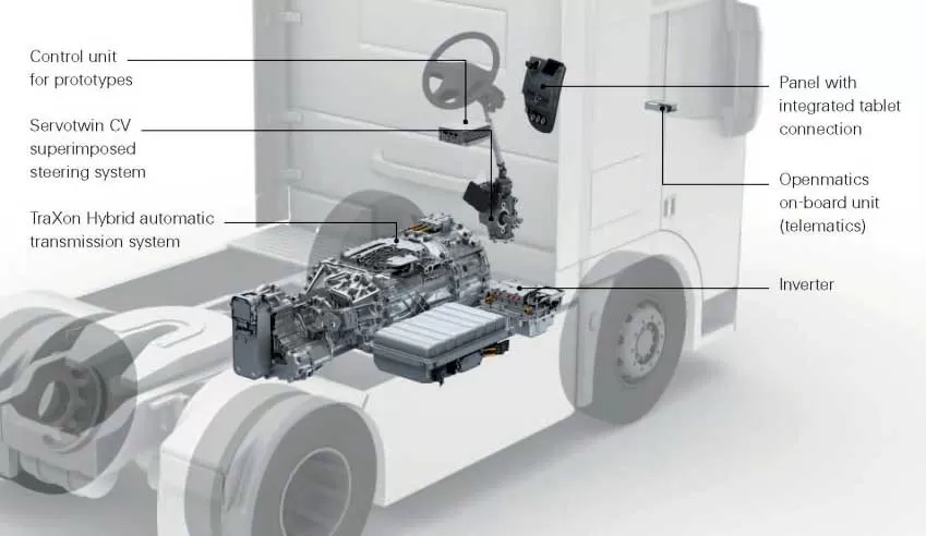 Camionul concept produs de ZF in colaborare cu Bosch si Openmatics