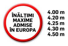 #infoutil: Înălțimile maxime admise în Europa