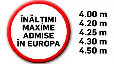 Lista cu înălțimile maxime admise în Europa