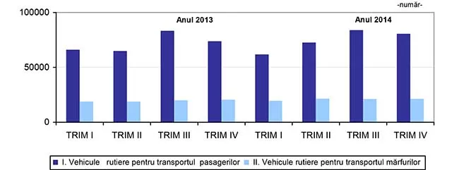 Grafic inmatriculari 2013 vs. 2014