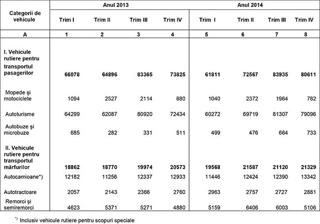 Tabel statistic inmatriculari 2014