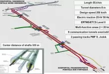 Austriecii au început lucrările la tunelul feroviar Brenner
