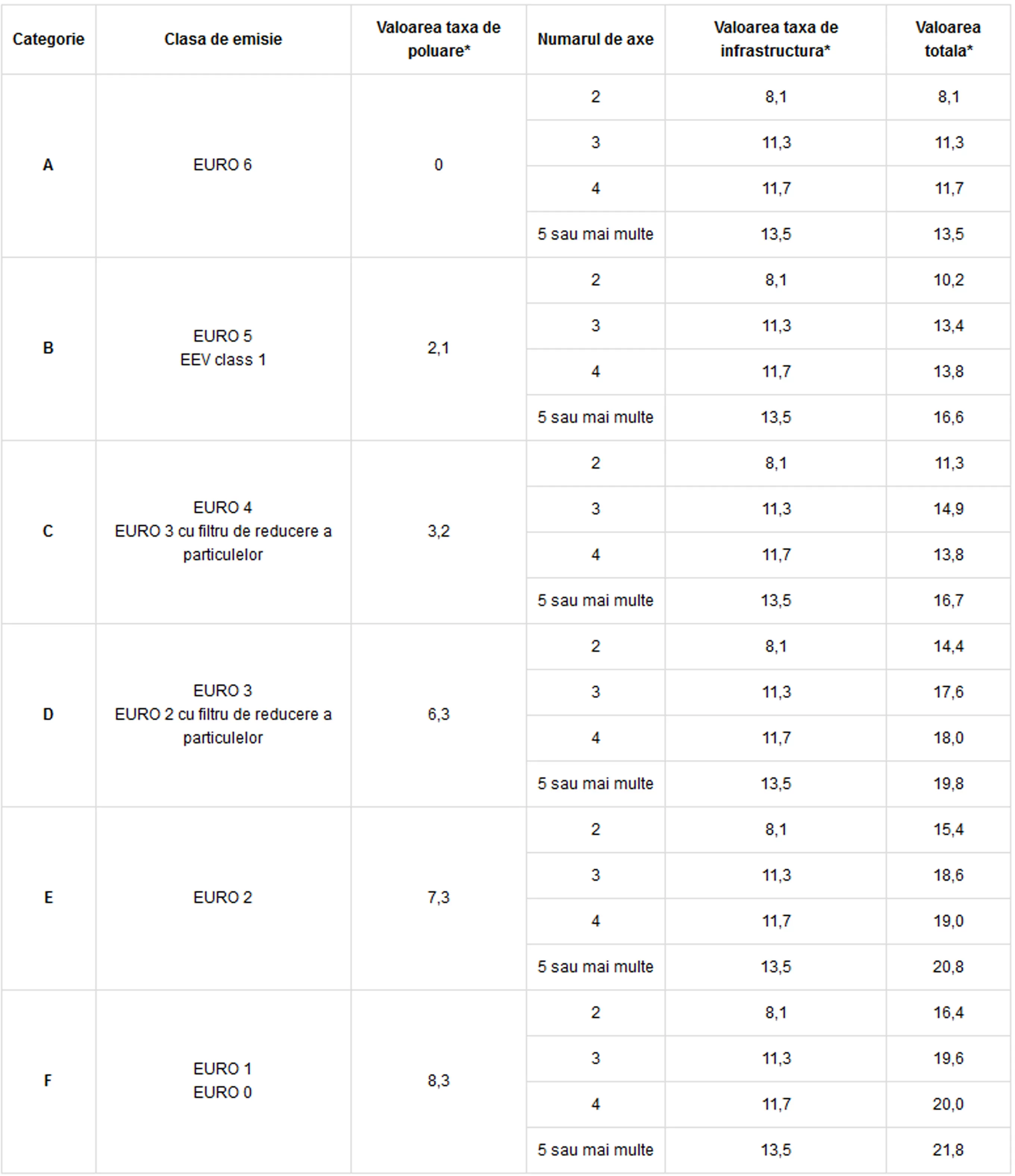 Schimbări la taxele de drum din Germania începând cu sfârșitul lui 2015 3 Taxa de drum Germania incepand cu 1 octombrie 2015