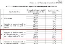 Creste pretului rovinietei pentru vehiculele cu MTMA intre 3.5 si 7.5 tone 14 pretului rovinietei