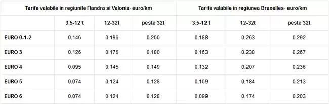 Noile tarife pentru taxa de Belgia valabile incepand cu 1 aprilie 2016 noi tarife taxa drum belgia