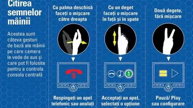 sisteme de siguranta activa