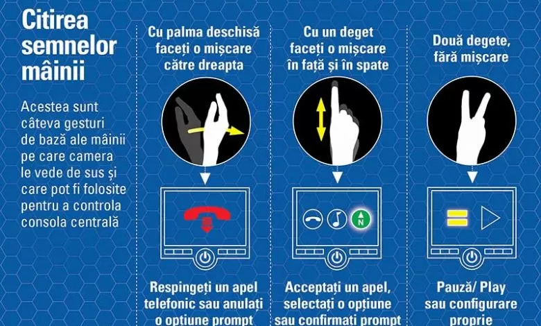 sisteme de siguranta activa