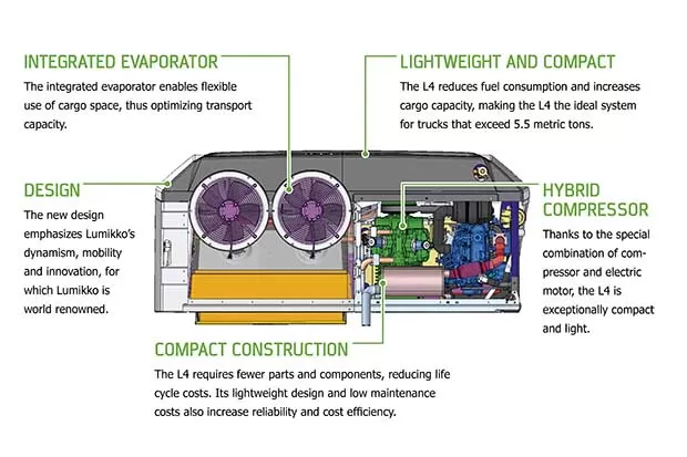 Lumikko_CareUnit_Image_1