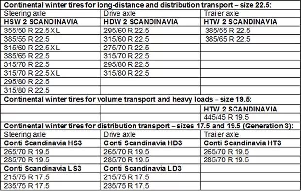 gama conti anvelope camion iarna