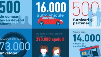 ALD Automotive: 10 ani pe piața de leasing operațional din România