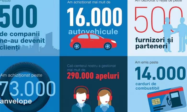 ALD Automotive: 10 ani pe piața de leasing operațional din România 1 ALD Automotive: 10 ani pe piața de leasing operațional din România