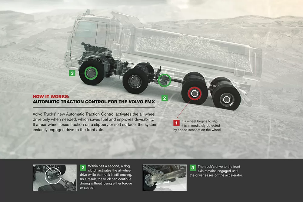 camion de construcții