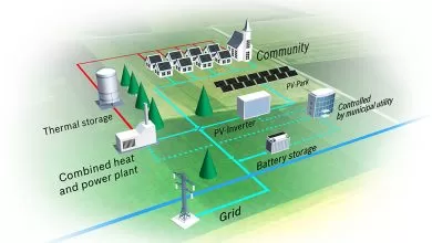 Bosch transformă orașele în orașe inteligente