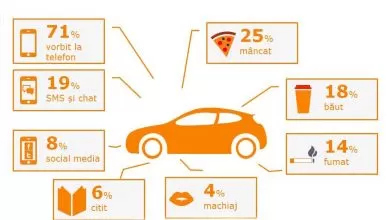Trei sferturi dintre șoferii români recunosc că folosesc telefonul la volan