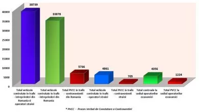 ISCTR a publicat raportul de activitate pe trimestrul II din 2016