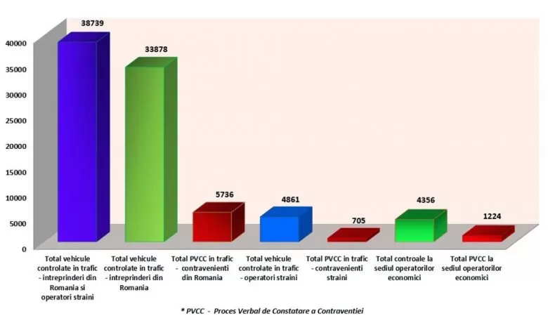 ISCTR a publicat raportul de activitate pe trimestrul II din 2016