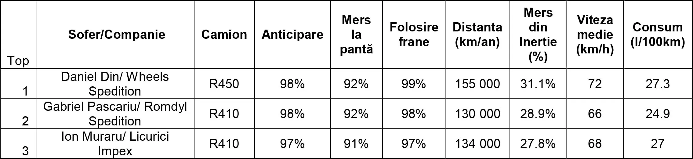 Scania Driver Support 2017 press release 2