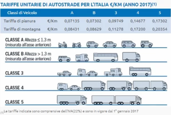 italia