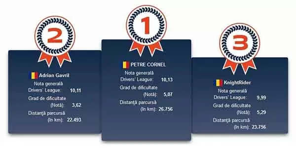 Dolo Trans Olimp se impune în competiția Fleetboard Drivers' League 2017