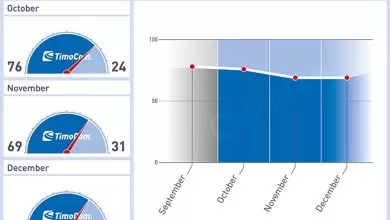 Mai multă marfă, dar mai puține camioane libere disponibile