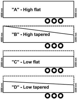 Semiremorca care își modifică forma în funcție de încărcătură