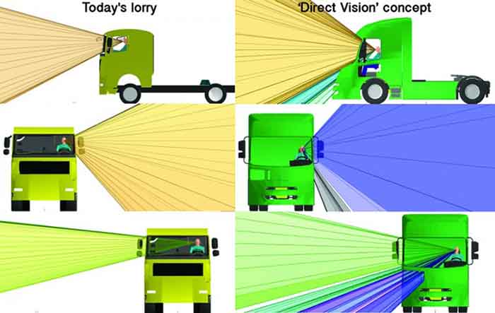 Se cere introducerea unui standard european de vizibilitate directă pentru camioane