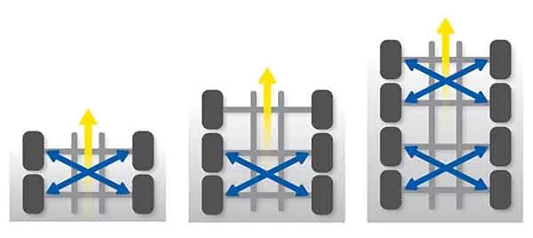 Recomandări de utilizare și întreținere a anvelopelor pentru remorci
