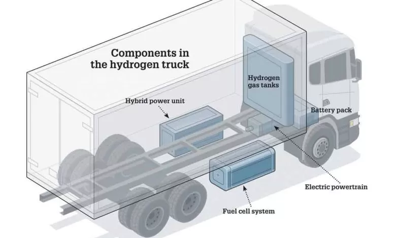 Piața vehiculelor electrice echipate cu pile de combustie ar urma să crească masiv până în 2025