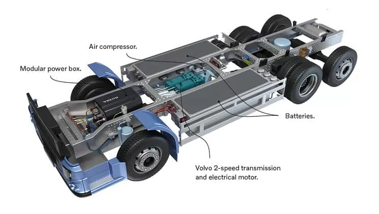 Volvo Trucks face o scurtă introducerea în lumea camioanelor electrice 3 Volvo Trucks face o scurtă introducerea în lumea camioanelor electrice