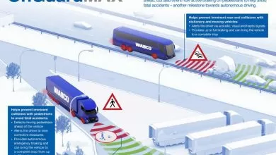 Sistemele WABCO OnGuard aduc mai multă siguranță pe drumuri 13 Sistemele WABCO OnGuard aduc mai multă siguranță pe drumuri