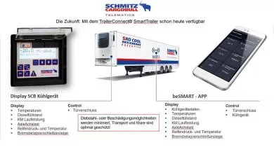 Sistemul telematic al lui Schmitz Cargobull a fost certificat GDP de către TÜV SÜD 10 Sistemul telematic al lui Schmitz Cargobull a fost certificat GDP de către TÜV SÜD