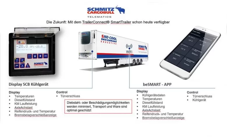 Sistemul telematic al lui Schmitz Cargobull a fost certificat GDP de către TÜV SÜD 1 Sistemul telematic al lui Schmitz Cargobull a fost certificat GDP de către TÜV SÜD