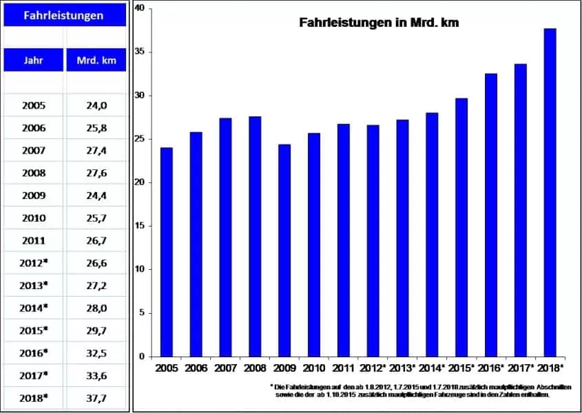 grafik maut