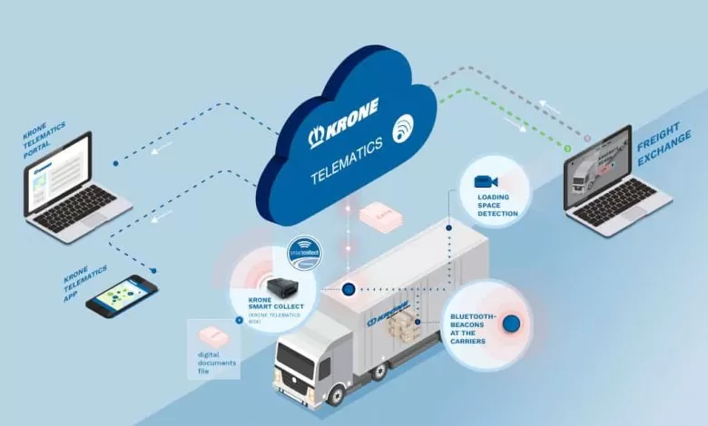 Optimizarea flotelor pentru comezile primite prin bursa de mărfuri cu ajutorul Krone Smart Capacity Management 1 Optimizarea flotelor pentru comezile primite prin bursa de mărfuri cu ajutorul Krone Smart Capacity Management