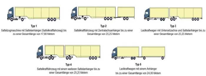 Noi reglementări pentru camioanele extra-lungi în Germania