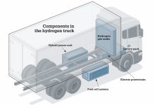 Cum funcționează un camion electric cu pile de combustie pe bază de hidrogen