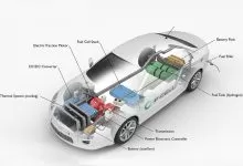 O scurtă viziune asupra vehiculelor cu pile de combustie pe bază de hidrogen 8 O scurtă viziune asupra vehiculelor cu pile de combustie pe bază de hidrogen