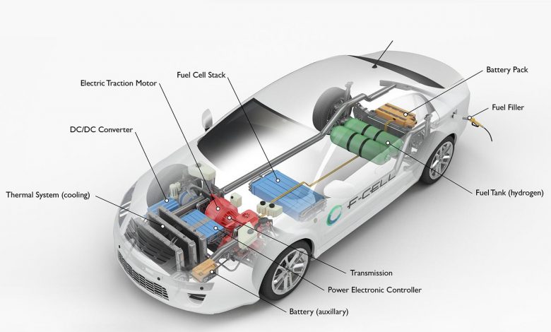 O scurtă viziune asupra vehiculelor cu pile de combustie pe bază de hidrogen