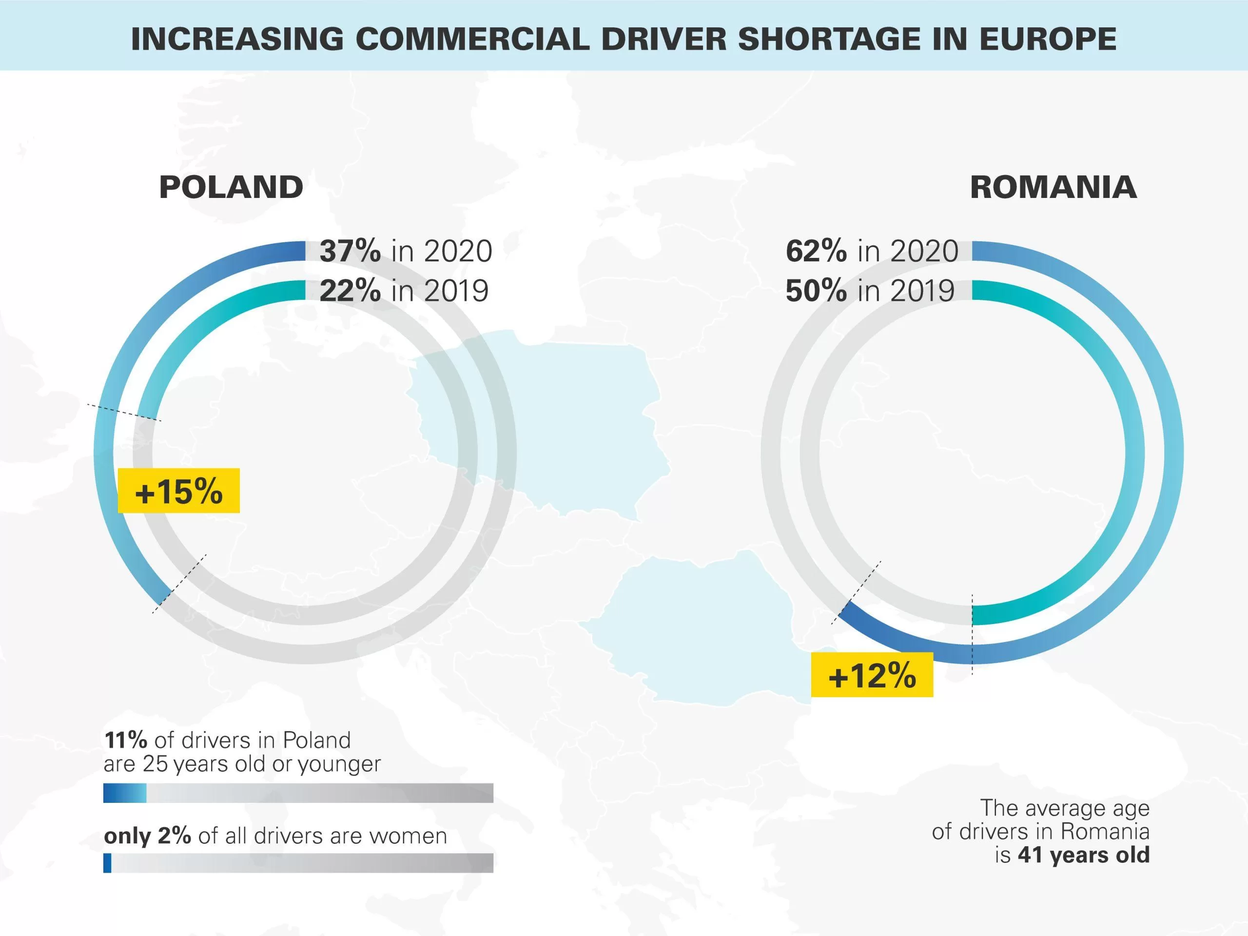 Increasing commercial driver shortage in Europe scaled