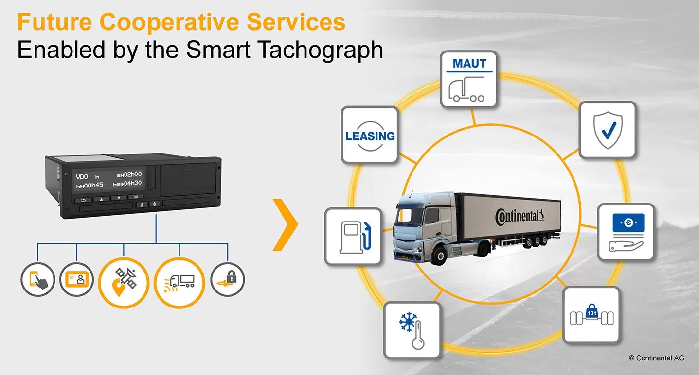 Pachetul de Mobilitate crește rolul tahografului inteligent