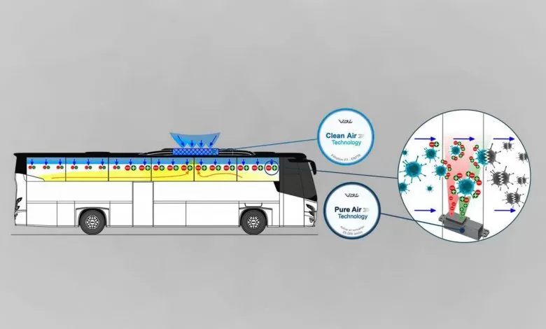 VDL Pure/Clean Air reduce riscul infectării cu Sars-COV-2 în autobuze și autocare 1 VDL Pure/Clean Air, sistemul care reduce riscul infectării cu Sars-COV-2 în autobuze și autocare