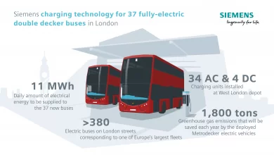 Rețeaua Siemens alimentează autobuzele electrice double deckar