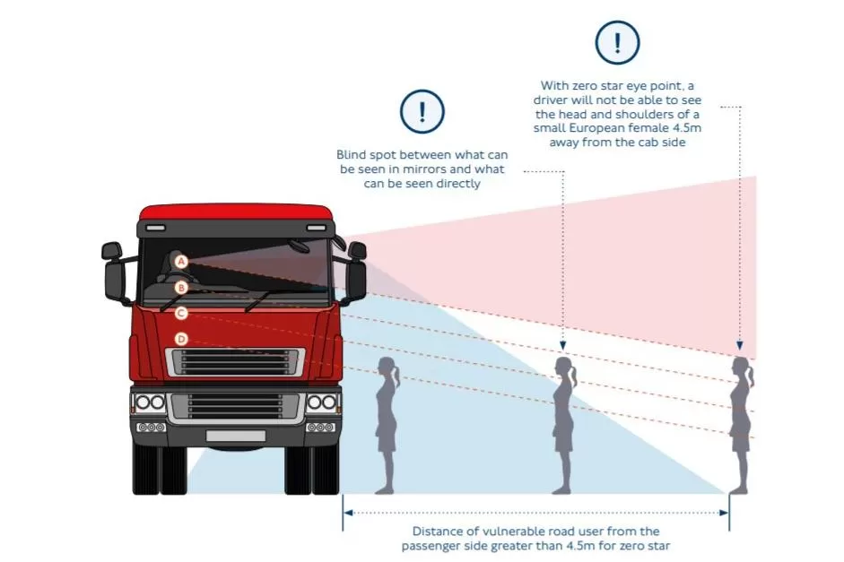Din martie, HGV Safety Permit devine obligatoriu, în zona Londra, pentru camioanele de peste 12 tone 