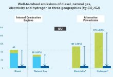 Studiu IRU: Camioanele electrice au emisii de CO2 mai mari decât cele diesel