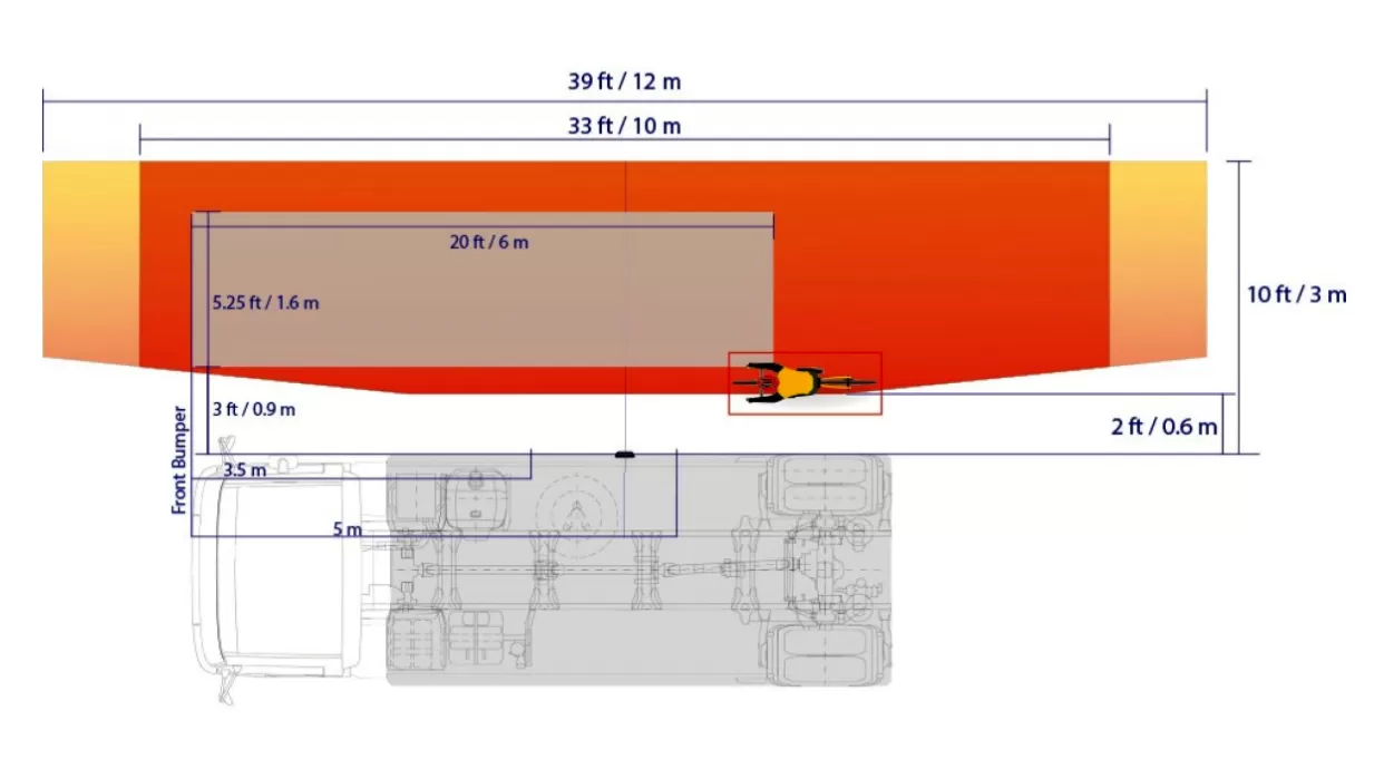 Scania propune un nou pachet de siguranță, care elimină unghiurile moarte