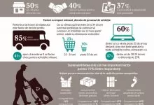 Raport UPS Smart E-commerce 2021: Ce doresc europenii de la comerțul online