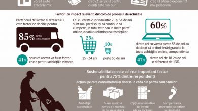 Raport UPS Smart E-commerce 2021: Ce doresc europenii de la comerțul online