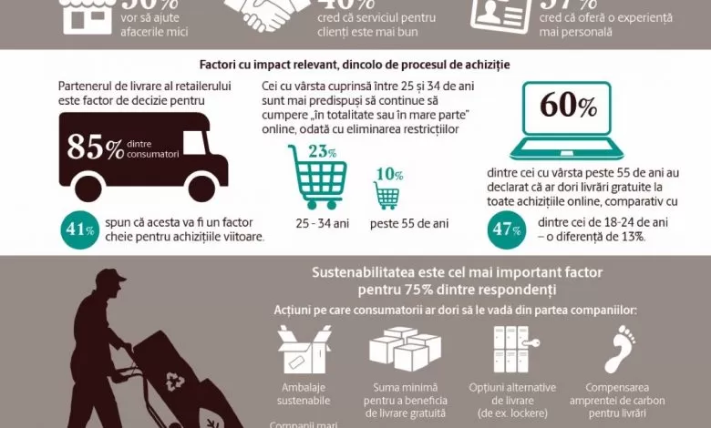 Raport UPS Smart E-commerce 2021: Ce doresc europenii de la comerțul online