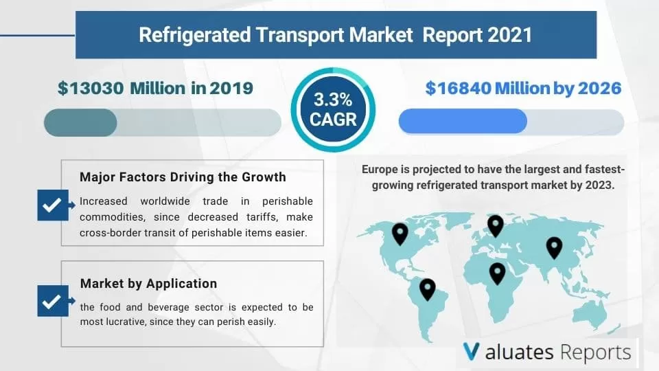 Piața globală a transportului frigorific va avea o creștere